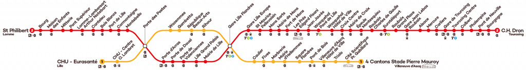 Lignes du métro lillois